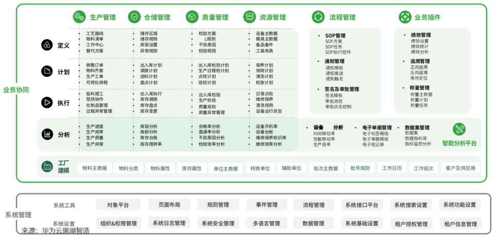 七年突围 黑湖科技凭什么在MES赛道跑得如此之快？